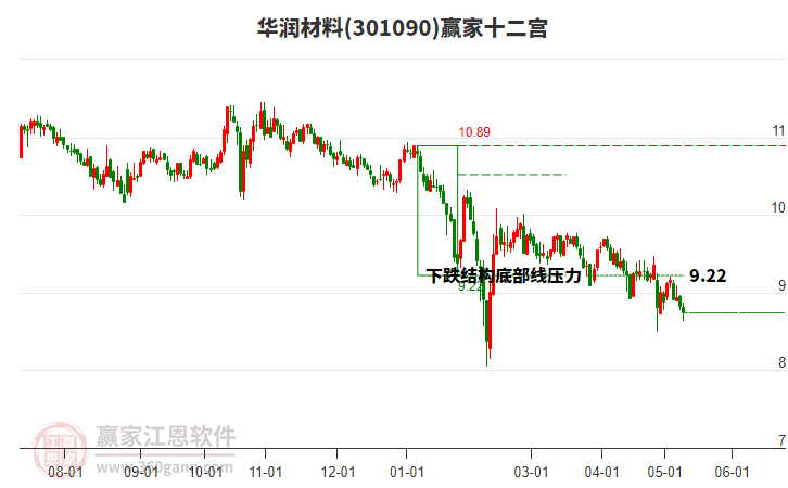 301090华润材料赢家十二宫工具