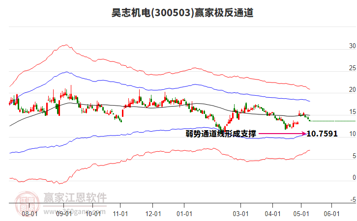 300503昊志机电赢家极反通道工具