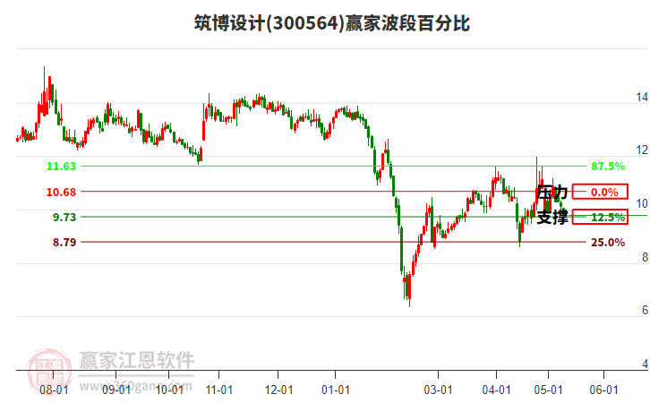 筑博設(shè)計(jì)