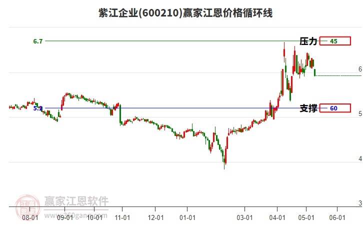 紫江企業(yè) 紫江企業(yè)