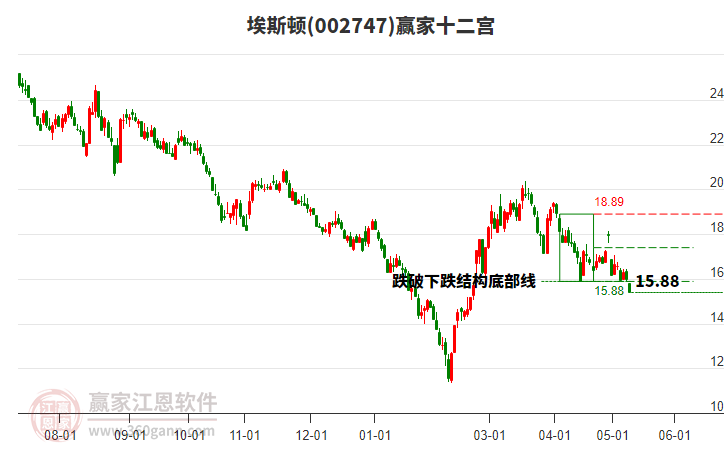 002747埃斯顿赢家十二宫工具