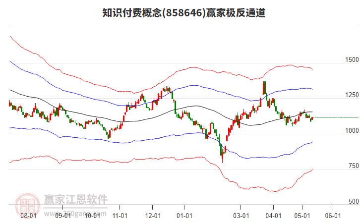 858646知识付费赢家极反通道工具