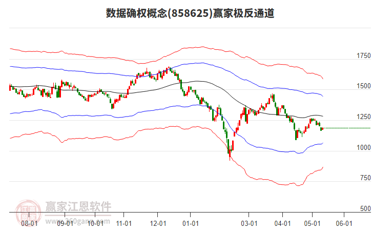 858625数据确权赢家极反通道工具