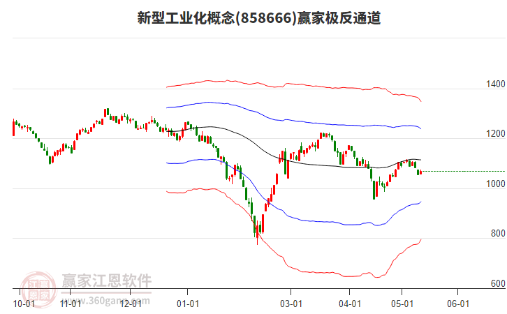 858666新型工业化赢家极反通道工具