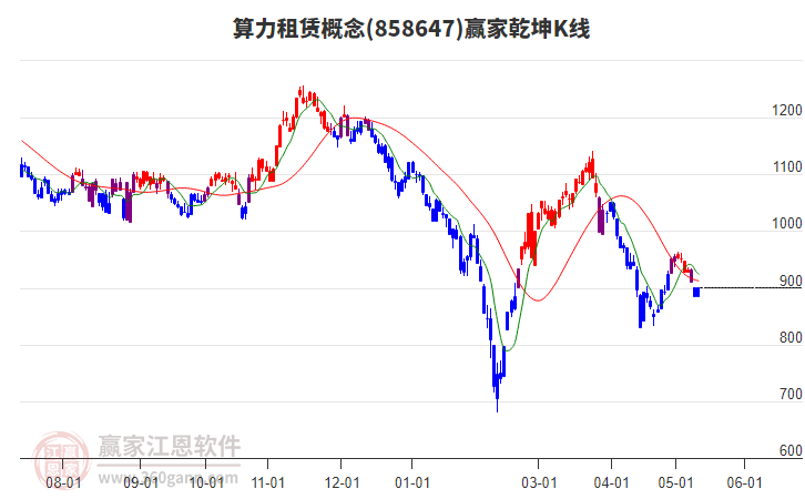 858647算力租赁赢家乾坤K线工具