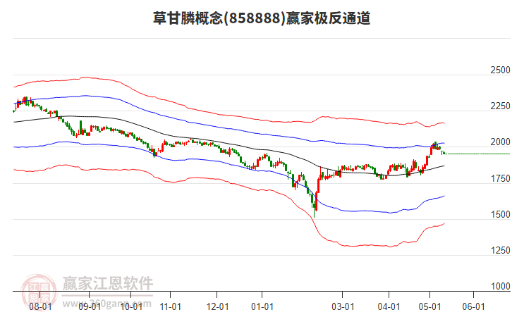 858888草甘膦赢家极反通道工具