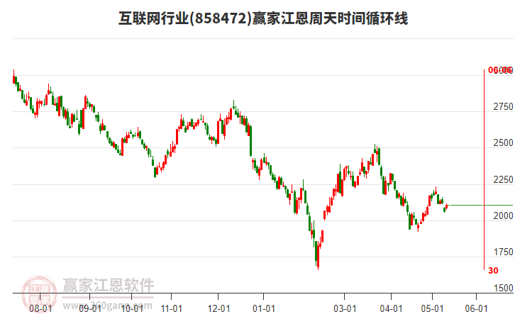 互聯(lián)網(wǎng)