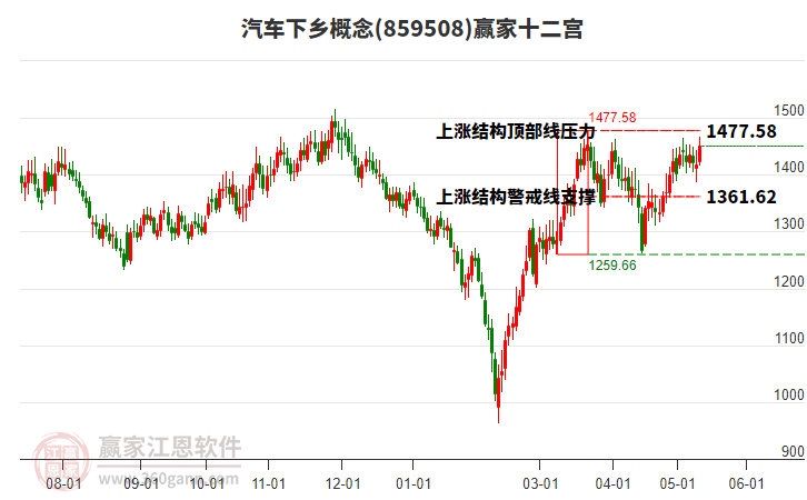 859508汽车下乡赢家十二宫工具