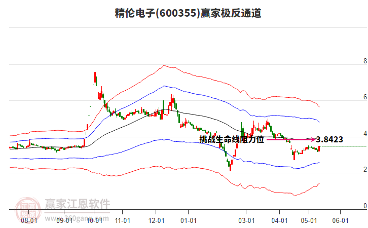 600355精伦电子赢家极反通道工具