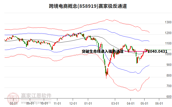 858919跨境電商贏家極反通道工具