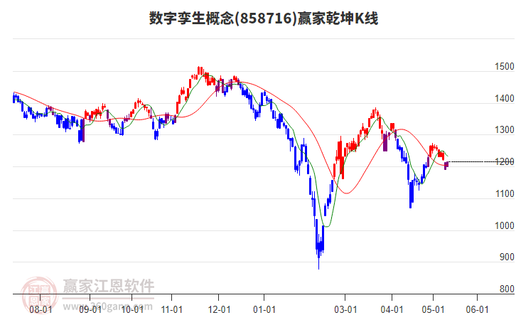 858716數(shù)字孿生贏家乾坤K線工具