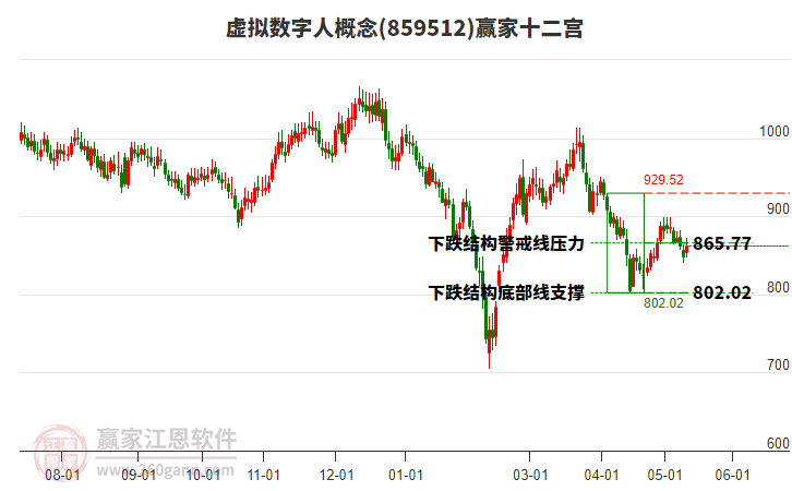 859512虚拟数字人赢家十二宫工具