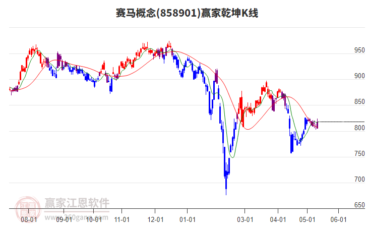 858901赛马赢家乾坤K线工具