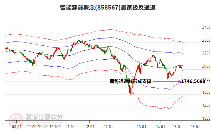 858567智能穿戴赢家极反通道工具