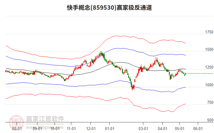 859530快手贏家極反通道工具