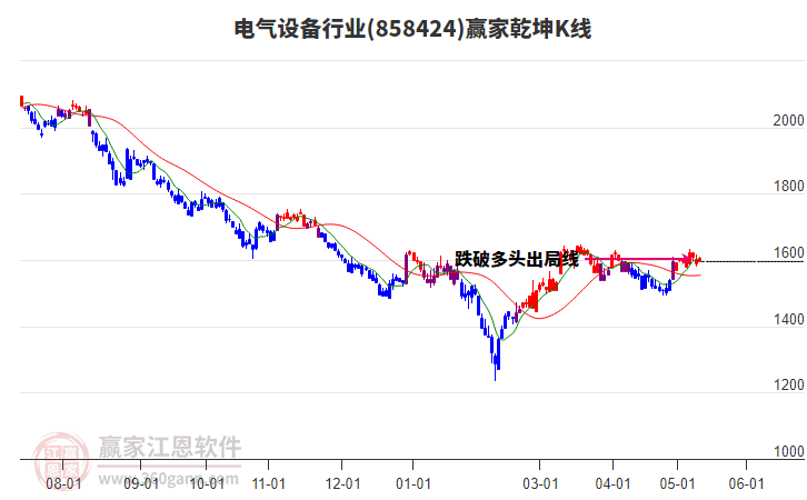 858424电气设备赢家乾坤K线工具