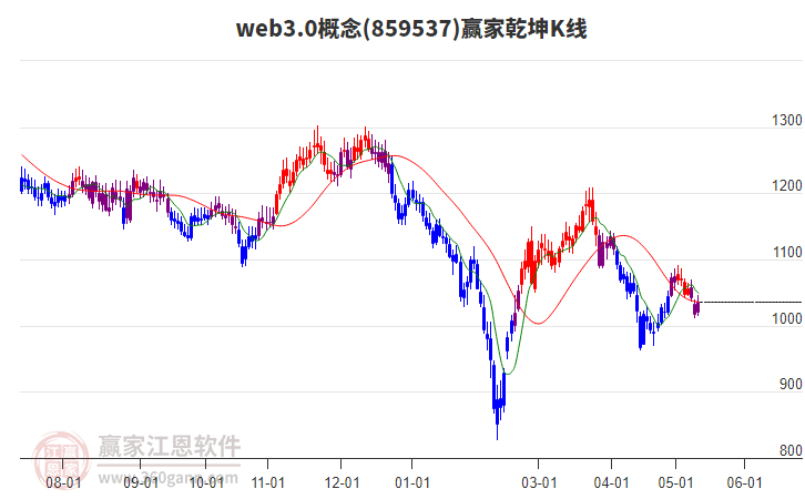 859537web3.0赢家乾坤K线工具