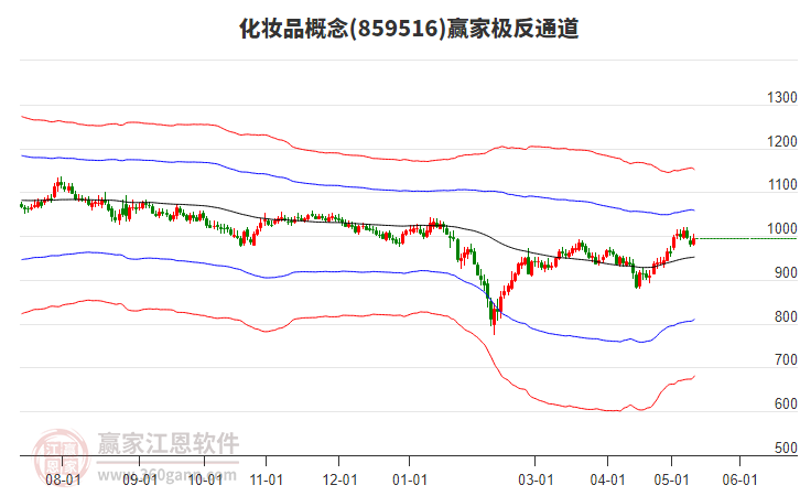 859516化妝品贏家極反通道工具 859516化妝品贏家極反通道工具