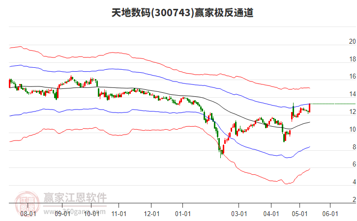 300743天地?cái)?shù)碼贏家極反通道工具 300743天地?cái)?shù)碼贏家極反通道工具