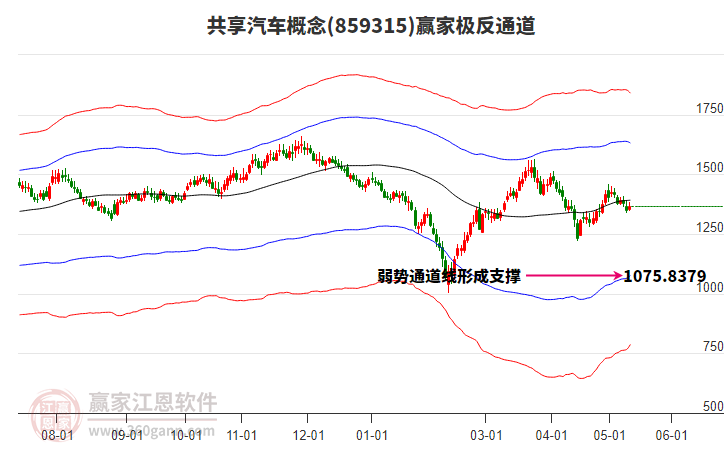 859315共享汽车赢家极反通道工具