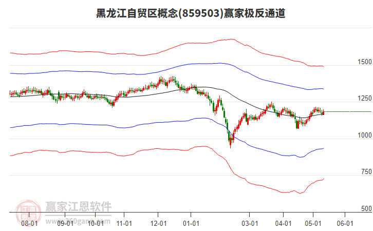 859503黑龙江自贸区赢家极反通道工具