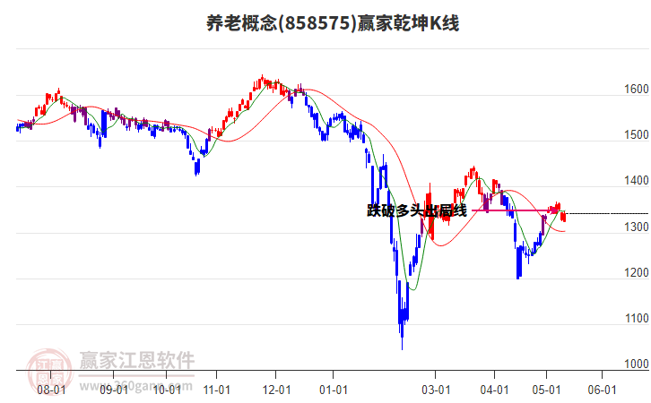 858575養(yǎng)老贏家乾坤K線工具 858575養(yǎng)老贏家乾坤K線工具