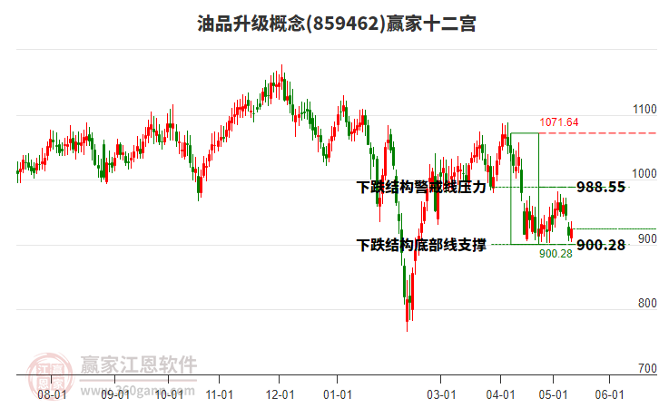 859462油品升级赢家十二宫工具