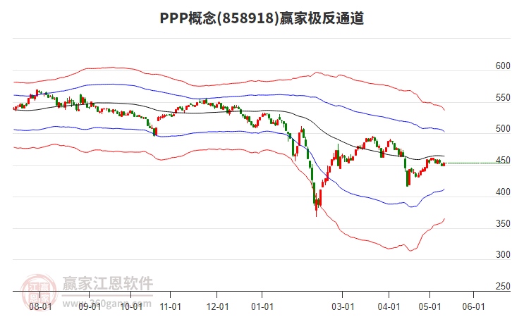 858918PPP赢家极反通道工具