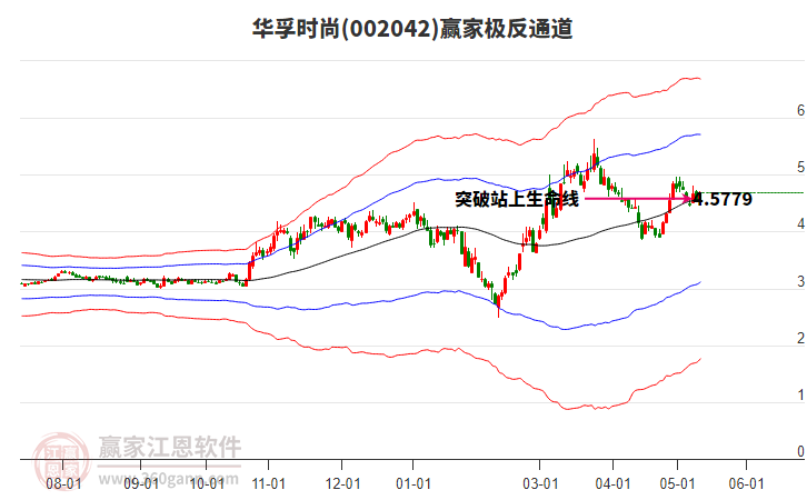 002042华孚时尚赢家极反通道工具