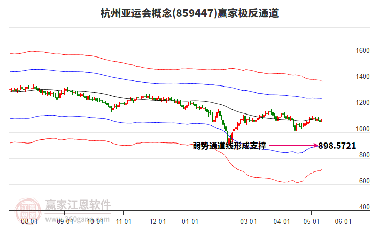 859447杭州亚运会赢家极反通道工具