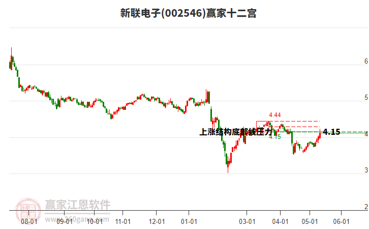 002546新联电子赢家十二宫工具