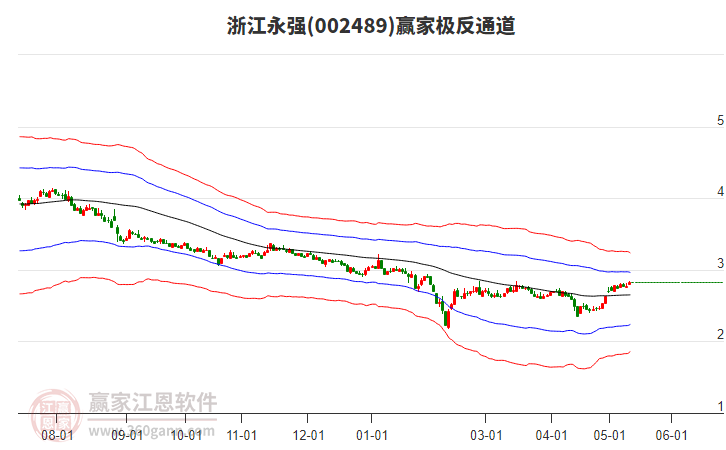 002489浙江永强赢家极反通道工具