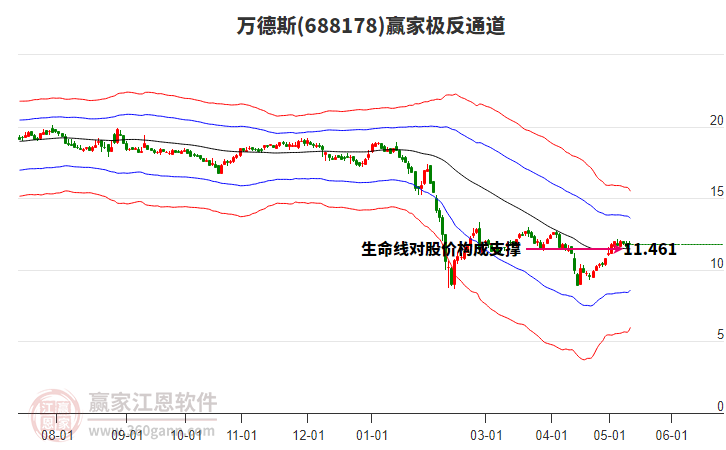 688178萬德斯贏家極反通道工具