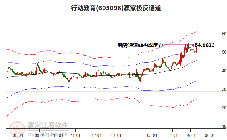605098行動教育贏家極反通道工具