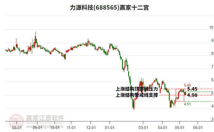 688565力源科技赢家十二宫工具