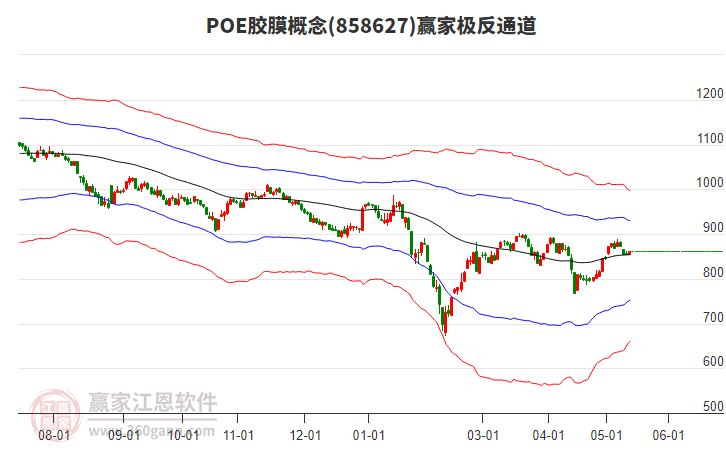 858627POE膠膜贏家極反通道工具 858627POE膠膜贏家極反通道工具