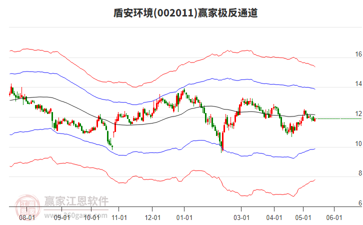 盾安環(huán)境 盾安環(huán)境