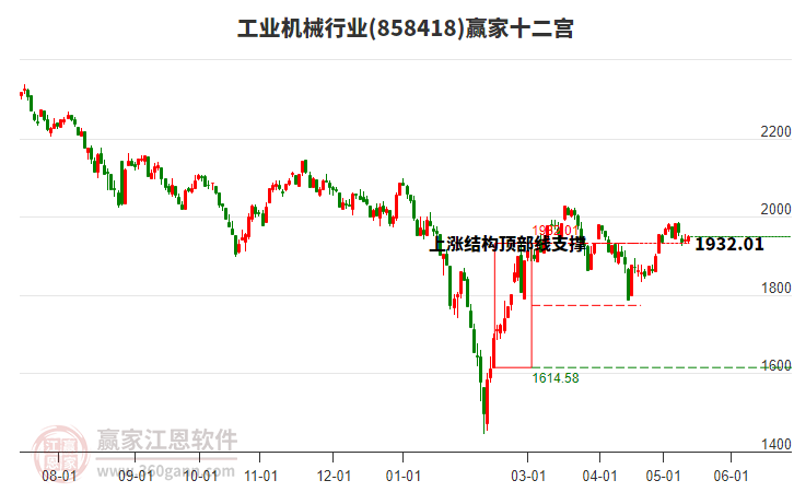 858418工業(yè)機(jī)械贏家十二宮工具