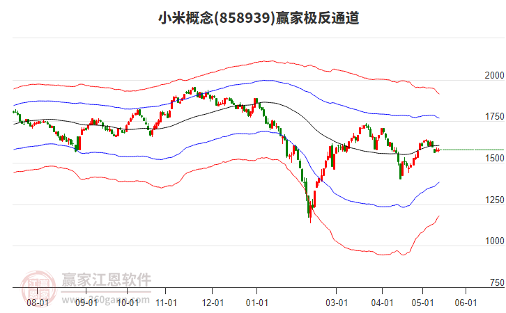 858939小米赢家极反通道工具