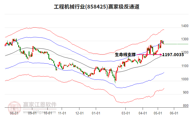 858425工程机械赢家极反通道工具