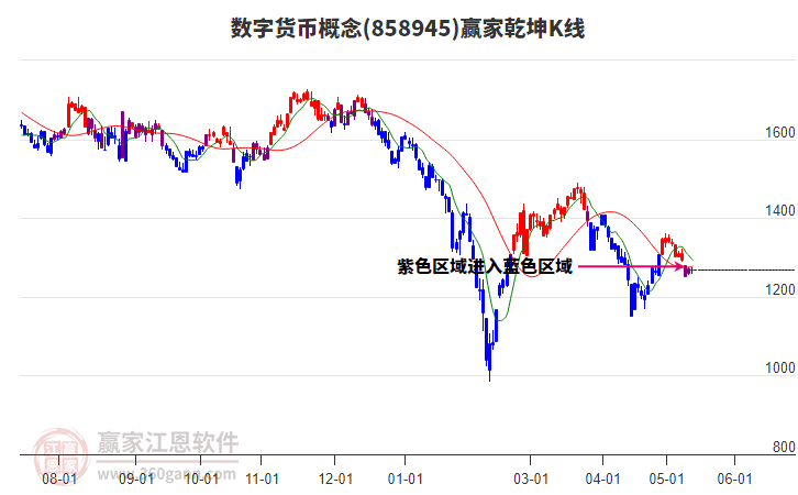 858945数字货币赢家乾坤K线工具