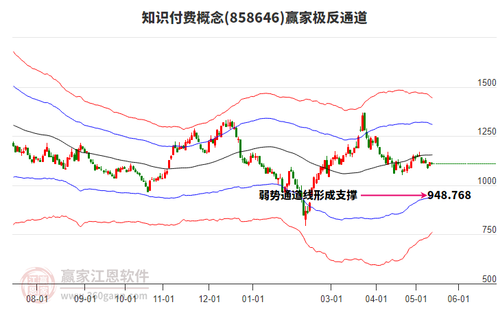 858646知识付费赢家极反通道工具