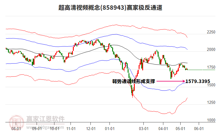 858943超高清视频赢家极反通道工具