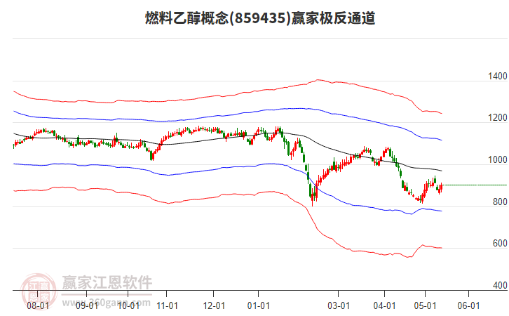 859435燃料乙醇贏家極反通道工具 859435燃料乙醇贏家極反通道工具