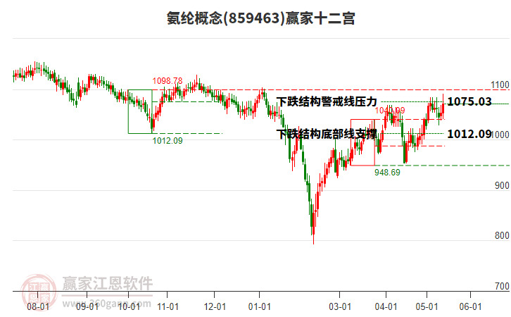 859463氨綸贏家十二宮工具 859463氨綸贏家十二宮工具