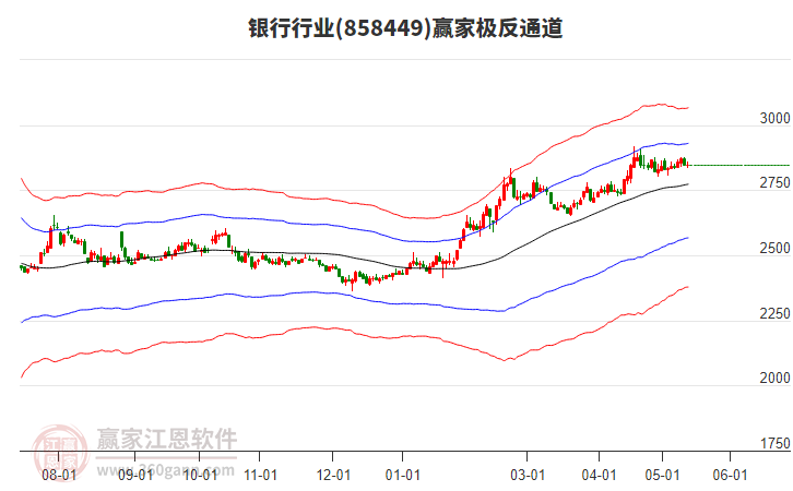 858449銀行贏家極反通道工具