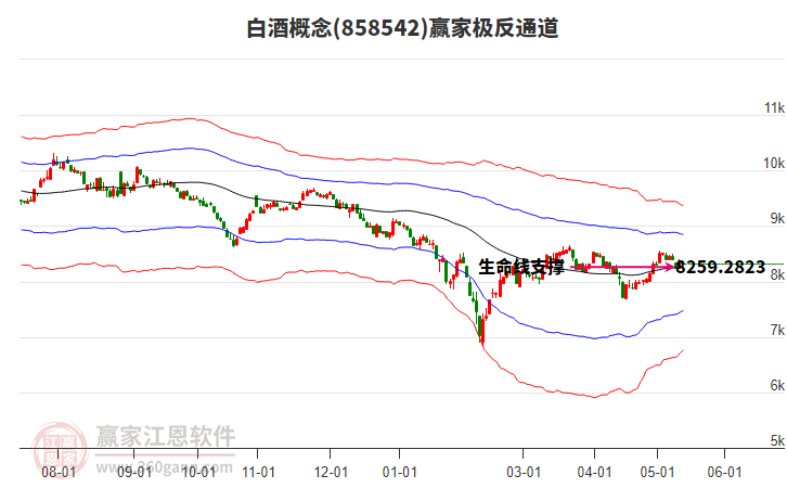 858542白酒赢家极反通道工具