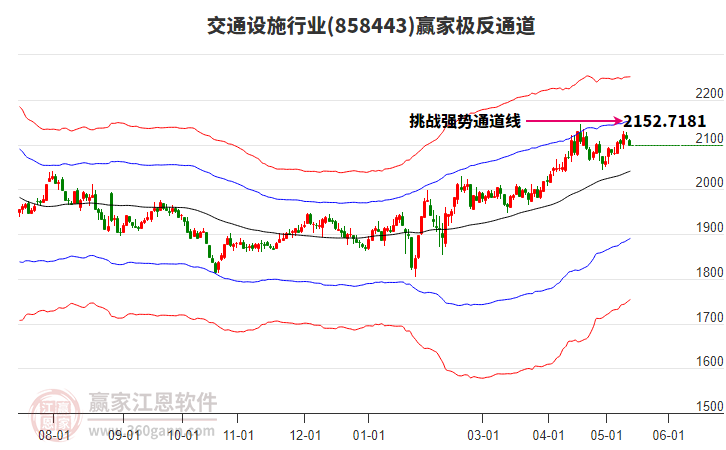 858443交通設(shè)施贏家極反通道工具 858443交通設(shè)施贏家極反通道工具