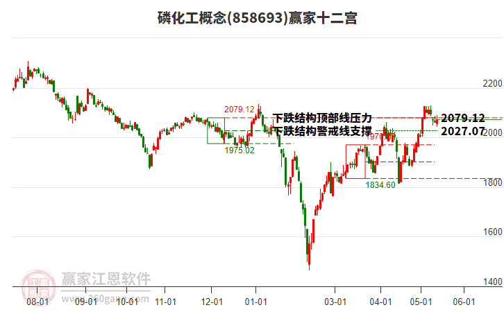 858693磷化工贏家十二宮工具