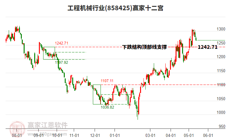 858425工程机械赢家十二宫工具